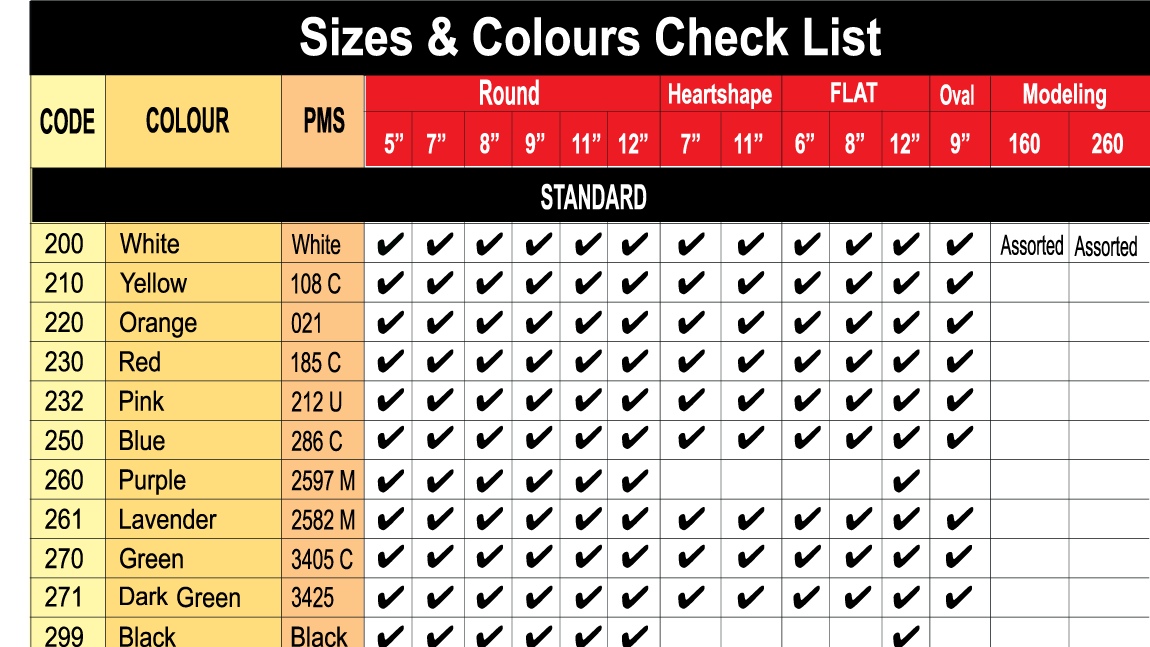 Checklist